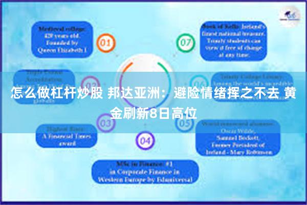 怎么做杠杆炒股 邦达亚洲：避险情绪挥之不去 黄金刷新8日高位