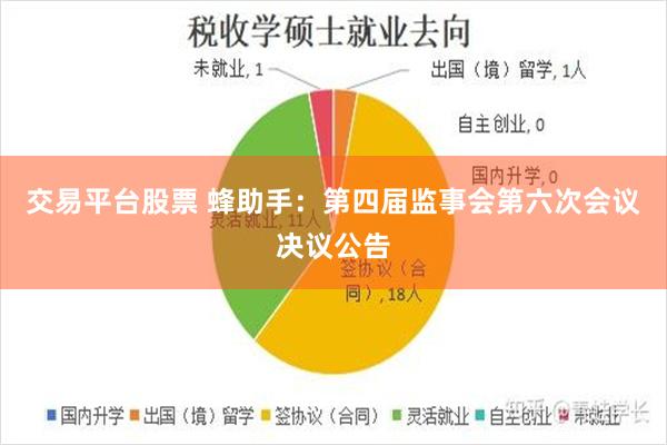 交易平台股票 蜂助手：第四届监事会第六次会议决议公告