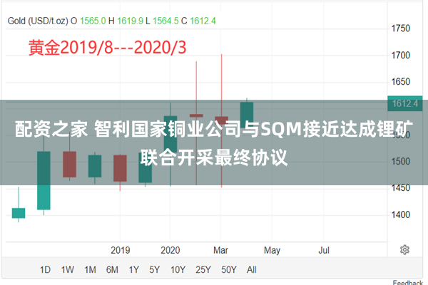 配资之家 智利国家铜业公司与SQM接近达成锂矿联合开采最终协议