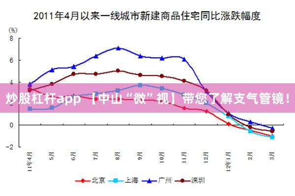 炒股杠杆app 【中山“微”视】带您了解支气管镜！